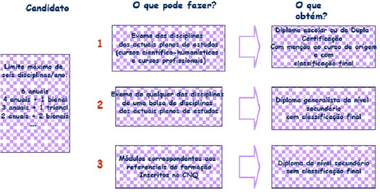 operacionalizao